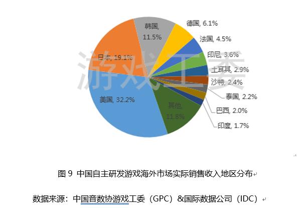 2019年Q3中国游戏产业报告