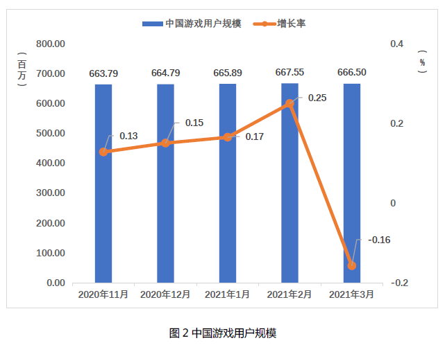 《2021年第一季度中国游戏产业报告》发布(附下载）